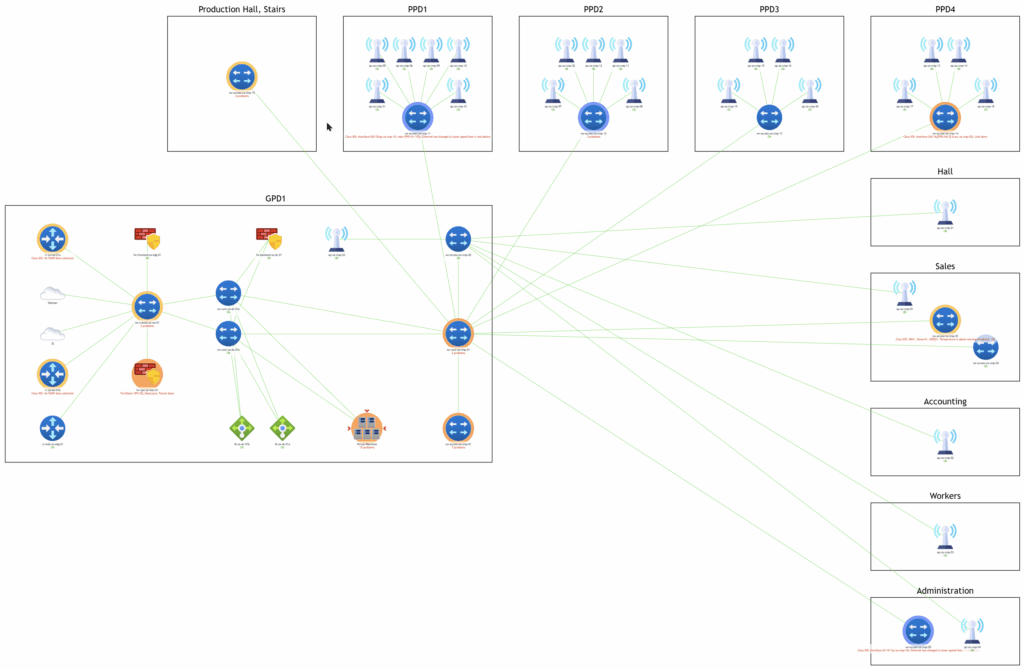 Zabbix, monitoring urządzeń IT, monitoring sprzętu, Katowice, Bielsko Biała, Zabrze, Cieszyn