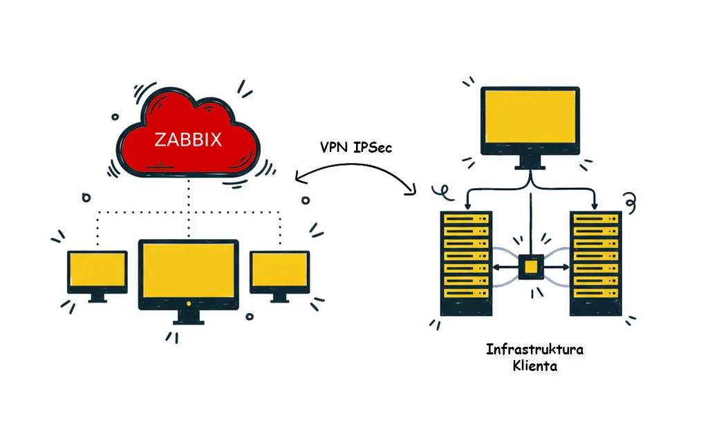 Praca zdalna, VPN, pomoc zdalna, home office, Katowice, Bielsko Biała, Zabrze, Cieszyn